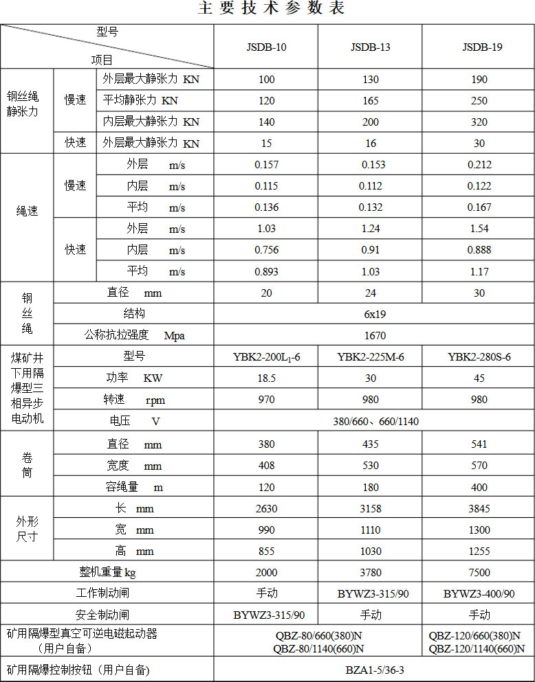 礦用雙速絞車技術(shù)參數(shù)