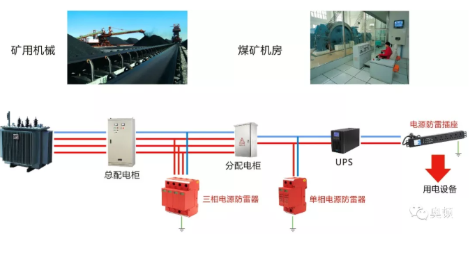 煤礦地面設備線路的防雷措施