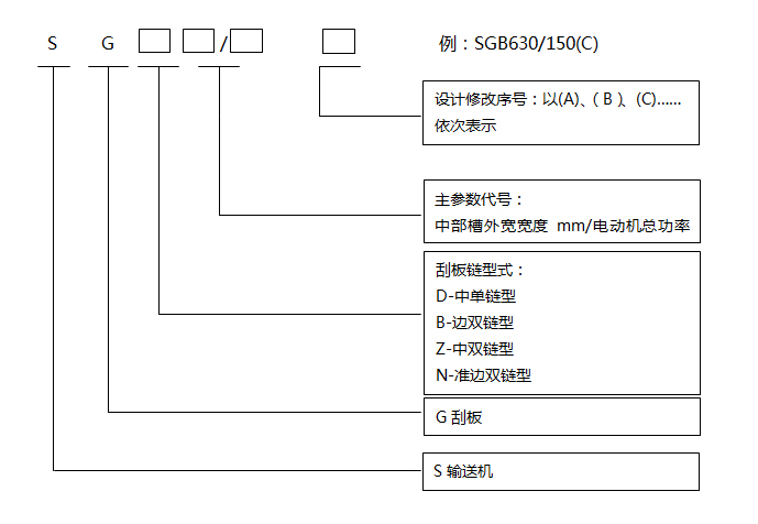 刮板輸送機型號