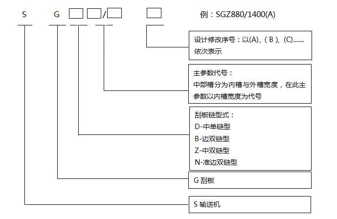 刮板輸送機型號