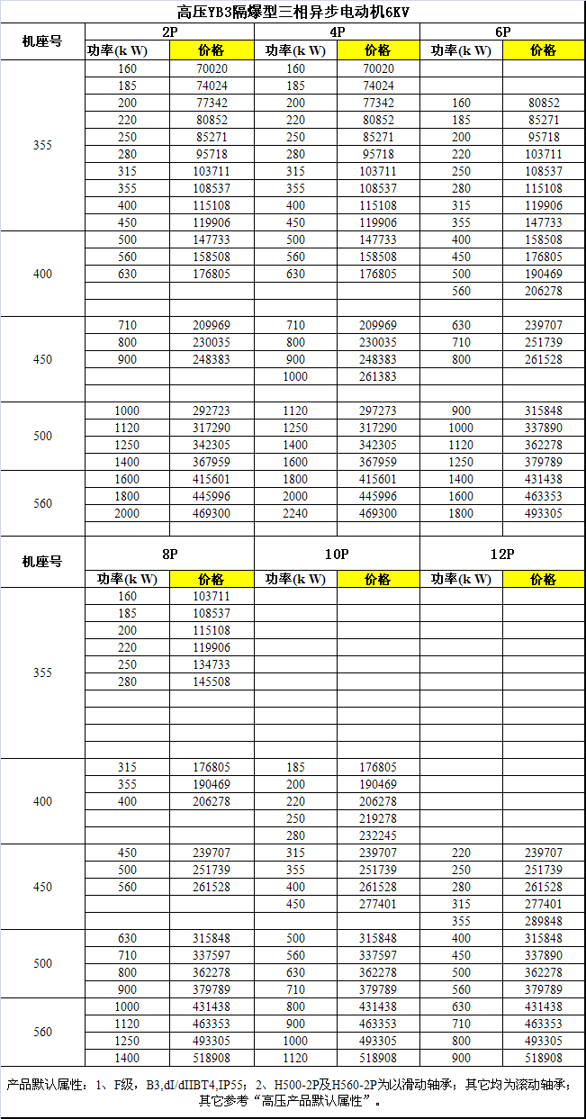 YB3系列（355~560）高壓隔爆型三相異步電動(dòng)機(jī)