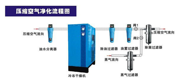 1765000940810874.jpg 冷干機(jī),過濾器,不銹鋼除菌過濾器.jpg