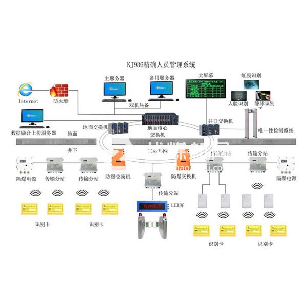 礦用人員精確定位系統(tǒng)