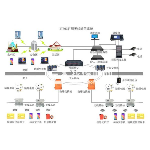 礦用4G無(wú)線通訊系統(tǒng)-煤礦4G通信