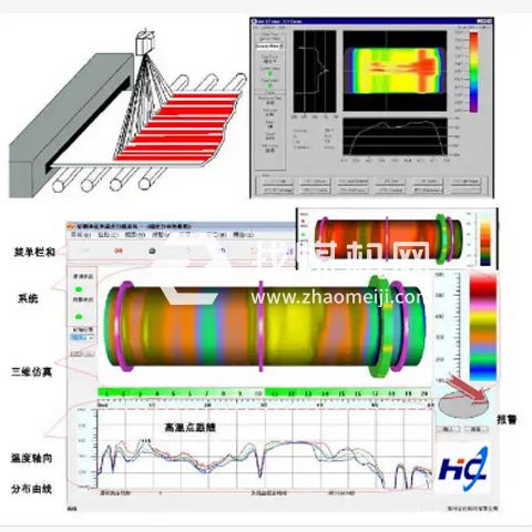 窯胴體掃描儀